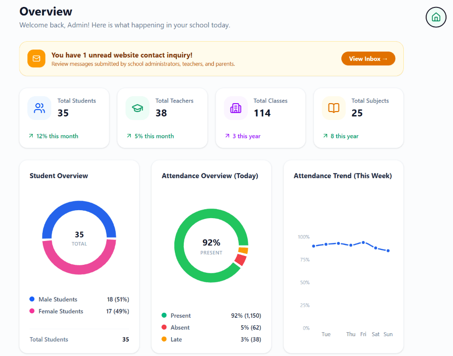 EduManage Admin Dashboard Overview